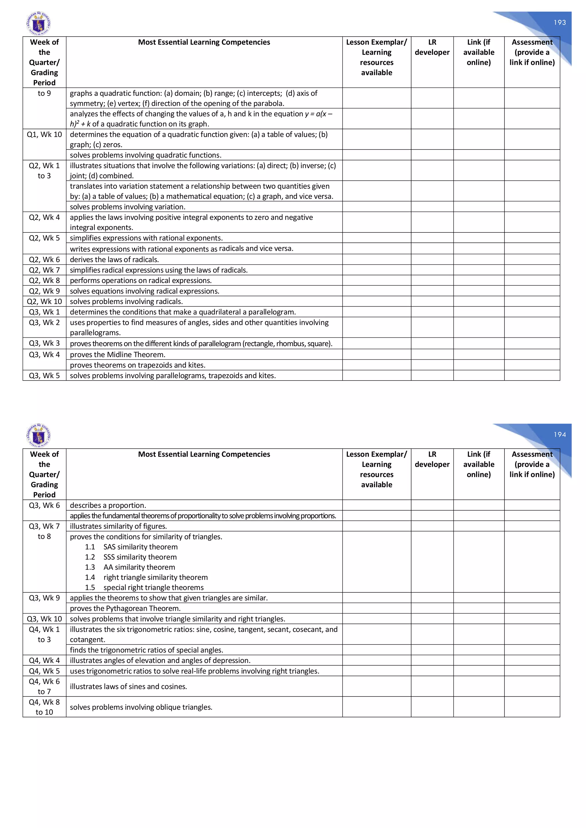 K-12 Most Essential Learning Competencies (MELC) Grades 1-10 and SHS ...