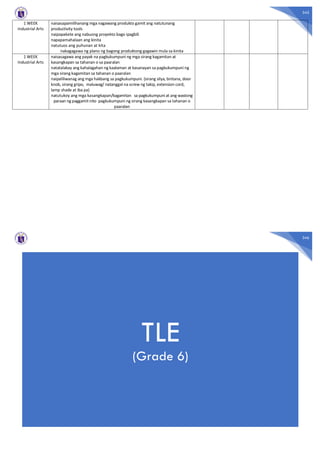 345
1 WEEK
Industrial Arts
naisasapamilihanang mga nagawang produkto gamit ang natutunang
productivity tools
naipapakete ang nabuong proyekto bago ipagbili
napapamahalaan ang kinita
natutuos ang puhunan at kita
nakagagawa ng plano ng bagong produktong gagawin mula sa kinita
1 WEEK
Industrial Arts
naisasagawa ang payak na pagkukumpuni ng mga sirang kagamitan at
kasangkapan sa tahanan o sa paaralan
natatalakay ang kahalagahan ng kaalaman at kasanayan sa pagkukumpuni ng
mga sirang kagamitan sa tahanan o paaralan
naipaliliwanag ang mga hakbang sa pagkukumpuni. (sirang silya, bintana, door
knob, sirang gripo, maluwag/ natanggal na screw ng takip, extension cord,
lamp shade at iba pa)
natutukoy ang mga kasangkapan/kagamitan sa pagkukumpuni at ang wastong
paraan ng paggamit nito pagkukumpuni ng sirang kasangkapan sa tahanan o
paaralan
346
TLE
(Grade 6)
 