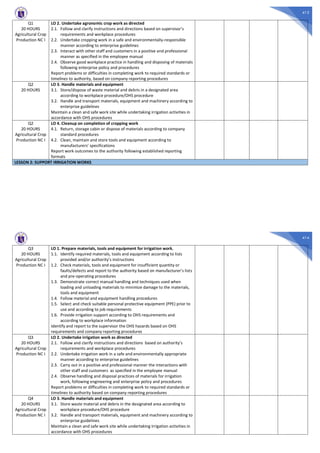 413
Q1
20 HOURS
Agricultural Crop
Production NC I
LO 2. Undertake agronomic crop work as directed
2.1. Follow and clarify instructions and directions based on supervisor’s
requirements and workplace procedures
2.2. Undertake cropping work in a safe and environmentally-responsible
manner according to enterprise guidelines
2.3. Interact with other staff and customers in a positive and professional
manner as specified in the employee manual
2.4. Observe good workplace practice in handling and disposing of materials
following enterprise policy and procedures
Report problems or difficulties in completing work to required standards or
timelines to authority, based on company reporting procedures
Q2
20 HOURS
LO 3. Handle materials and equipment
3.1. Store/dispose of waste material and debris in a designated area
according to workplace procedure/OHS procedure
3.2. Handle and transport materials, equipment and machinery according to
enterprise guidelines
Maintain a clean and safe work site while undertaking irrigation activities in
accordance with OHS procedures
Q2
20 HOURS
Agricultural Crop
Production NC I
LO 4. Cleanup on completion of cropping work
4.1. Return, storage cabin or dispose of materials according to company
standard procedures
4.2. Clean, maintain and store tools and equipment according to
manufacturers’ specifications
Report work outcomes to the authority following established reporting
formats
LESSON 2: SUPPORT IRRIGATION WORKS
414
Q3
20 HOURS
Agricultural Crop
Production NC I
LO 1. Prepare materials, tools and equipment for irrigation work.
1.1. Identify required materials, tools and equipment according to lists
provided and/or authority’s instructions
1.2. Check materials, tools and equipment for insufficient quantity or
faults/defects and report to the authority based on manufacturer’s lists
and pre-operating procedures
1.3. Demonstrate correct manual handling and techniques used when
loading and unloading materials to minimize damage to the materials,
tools and equipment
1.4. Follow material and equipment handling procedures
1.5. Select and check suitable personal protective equipment (PPE) prior to
use and according to job requirements
1.6. Provide irrigation support according to OHS requirements and
according to workplace information
Identify and report to the supervisor the OHS hazards based on OHS
requirements and company reporting procedures
Q3
20 HOURS
Agricultural Crop
Production NC I
LO 2. Undertake irrigation work as directed
2.1. Follow and clarify instructions and directions based on authority’s
requirements and workplace procedures
2.2. Undertake irrigation work in a safe and environmentally appropriate
manner according to enterprise guidelines
2.3. Carry out in a positive and professional manner the interactions with
other staff and customers as specified in the employee manual
2.4. Observe handling and disposal practices of materials for irrigation
work, following engineering and enterprise policy and procedures
Report problems or difficulties in completing work to required standards or
timelines to authority based on company reporting procedures
Q4
20 HOURS
Agricultural Crop
Production NC I
LO 3. Handle materials and equipment
3.1. Store waste material and debris in the designated area according to
workplace procedure/OHS procedure
3.2. Handle and transport materials, equipment and machinery according to
enterprise guidelines
Maintain a clean and safe work site while undertaking irrigation activities in
accordance with OHS procedures
 