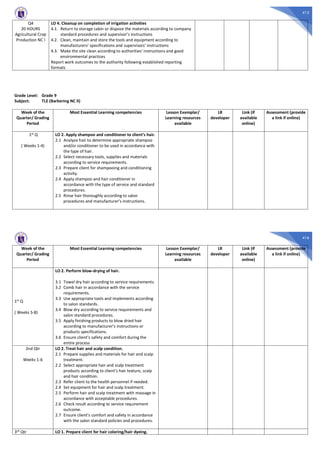 415
Q4
20 HOURS
Agricultural Crop
Production NC I
LO 4. Cleanup on completion of irrigation activities
4.1. Return to storage cabin or dispose the materials according to company
standard procedures and supervisor’s instructions
4.2. Clean, maintain and store the tools and equipment according to
manufacturers’ specifications and supervisors’ instructions
4.3. Make the site clean according to authorities' instructions and good
environmental practices
Report work outcomes to the authority following established reporting
formats
Grade Level: Grade 9
Subject: TLE (Barbering NC II)
Week of the
Quarter/ Grading
Period
Most Essential Learning competencies Lesson Exemplar/
Learning resources
available
LR
developer
Link (if
available
online)
Assessment (provide
a link if online)
1st Q
( Weeks 1-4)
LO 2. Apply shampoo and conditioner to client’s hair.
2.1 Analyze hair to determine appropriate shampoo
and/or conditioner to be used in accordance with
the type of hair.
2.2 Select necessary tools, supplies and materials
according to service requirements.
2.3 Prepare client for shampooing and conditioning
activity.
2.4 Apply shampoo and hair conditioner in
accordance with the type of service and standard
procedures.
2.5 Rinse hair thoroughly according to salon
procedures and manufacturer’s instructions.
416
Week of the
Quarter/ Grading
Period
Most Essential Learning competencies Lesson Exemplar/
Learning resources
available
LR
developer
Link (if
available
online)
Assessment (provide
a link if online)
1st Q
( Weeks 5-8)
LO 2. Perform blow-drying of hair.
3.1 Towel dry hair according to service requirements.
3.2 Comb hair in accordance with the service
requirements.
3.3 Use appropriate tools and implements according
to salon standards.
3.4 Blow dry according to service requirements and
salon standard procedures.
3.5 Apply finishing products to blow dried hair
according to manufacturer’s instructions or
products specifications.
3.6 Ensure client’s safety and comfort during the
entire process
2nd Qtr
Weeks 1-6
LO 2. Treat hair and scalp condition.
2.1 Prepare supplies and materials for hair and scalp
treatment.
2.2 Select appropriate hair and scalp treatment
products according to client’s hair texture, scalp
and hair condition.
2.3 Refer client to the health personnel if needed.
2.4 Set equipment for hair and scalp treatment.
2.5 Perform hair and scalp treatment with massage in
accordance with acceptable procedures.
2.6 Check result according to service requirement
outcome.
2.7 Ensure client’s comfort and safety in accordance
with the salon standard policies and procedures.
3rd Qtr LO 1. Prepare client for hair coloring/hair dyeing.
 