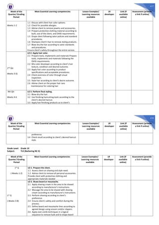 417
Week of the
Quarter/ Grading
Period
Most Essential Learning competencies Lesson Exemplar/
Learning resources
available
LR
developer
Link (if
available
online)
Assessment (provide
a link if online)
Weeks 1-2
1.1 Discuss with client hair color options.
1.2 Check for possible allergies.
1.3 Advise client to remove jewelry and accessories.
1.4 Prepare protective clothing material according to
built, size of the client, and OHSS requirements.
1.5 Drape client following salon policies and standard
procedures.
1.6 Shampoo client’s hair to remove styling products.
1.7 Blow-dry the hair according to salon standards
and procedures.
Ensure client’s safety throughout the entire service.
2nd Qtr
Weeks 3-6)
LO 2. Apply hair color.
2.1 Prepare tools, implements and materials Prepare
tools, implements and materials following the
OHSS requirements.
2.2 Mix color developer according to client’s hair
texture, condition and desired outcome.
2.3 Apply hair color according to product
specifications and acceptable procedures.
2.4 Check evenness of color through visual
inspection.
2.5 Style hair according to client’s desire outcome.
2.6 Advise client on the proper hair care
maintenance for coloring hair
4th Qtr
Weeks 4-6
LO 3. Perform final styling.
3.1 Blow-dry the hair.
3.2 Use finishing haircutting tools according to the
client’s desired haircut.
3.3 Apply hair finishing products as to client’s
418
Week of the
Quarter/ Grading
Period
Most Essential Learning competencies Lesson Exemplar/
Learning resources
available
LR
developer
Link (if
available
online)
Assessment (provide
a link if online)
preference.
3.4 Check result according to client’s desired haircut
style.
Grade Level: Grade 10
Subject: TLE (Barbering NC II)
Week of the
Quarter/ Grading
Period
Most Essential Learning competencies Lesson Exemplar/
Learning resources
available
LR
developer
Link (if
available
online)
Assessment (provide
a link if online)
1st Q
( Weeks 1-2)
LO 1. Prepare the client.
1.1 Assess client on shaving and style need.
1.2 Advise client to remove all personal accessories.
Provide client with protective clothing and
appropriate materials needed
1st Q
( Weeks 3-8)
LO 2. Shave beard or moustache.
2.1 Apply shaving cream in the area to be shaved
according to manufacturer’s instructions.
2.2 Massage the area to be shaved with shaving
cream according to manufacturer’s instructions.
2.3 Perform shaving according to client’s
preference.
2.4 Ensure client’s safety and comfort during the
process.
2.5 Define beard and moustache lines according to
agreed design using scissors and/or clippers.
2.6 Apply over-comb techniques in a logical
sequence to remove bulk and to shape beard
 
