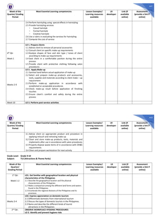 441
Week of the
Quarter/ Grading
Period
Most Essential Learning competencies Lesson Exemplar/
Learning resources
available
LR
developer
Link (if
available
online)
Assessment
(provide a link if
online)
2.4 Perform hairstyling using special effects in hairstyling
2.5 Provide hairstyling services
- Casual hairstyle
- Formal hairstyle
- Creative hairstyle
2.6 Use a rubric in evaluating the services for hairstyling
2.7 Compute the cost of service
4th
Qtr
Week 1
LO 1. Prepare clients
1.1 Advise client to remove all personal accessories
1.2 Consult client on specific make-up requirements
1.3 Analyze shapes of face and skin type / tones of client
according to make-up requirements
1.4 Seat client in a comfortable position during the entire
process
1.5 Provide client with protective clothing following salon
procedures
Weeks 2-9
LO 2. Apply Make-up
2.1 Sanitize hand before actual application of make-up
2.2 Select and prepare make-up products and accessories,
tools, supplies and materials according to client make – up
requirement
2.3 Perform make-up application in accordance with
established or acceptable procedures
2.4 Check make-up result before application of finishing
touches
2.5 Ensure client’s comfort and safety during the entire
process
Week 10 LO 3. Perform post-service activities
442
Week of the
Quarter/ Grading
Period
Most Essential Learning competencies Lesson Exemplar/
Learning resources
available
LR
developer
Link (if
available
online)
Assessment
(provide a link if
online)
3.1 Advise client on appropriate product and procedure in
applying retouch and removing make-up
3.2 Clean and store make-up products, tools, materials and
implements after use in accordance with salon procedures
3.3 Properly dispose waste items of in accordance with OH&S
requirements
3.4 Clean and prepare workstation for next activity
Grade Level: Grade 9-10
Subject: TLE (Attractions & Theme Parks)
Week of the
Quarter/
Grading Period
Most Essential Learning competencies Lesson Exemplar/
Learning resources
available
LR
developer
Link (if
available
online)
Assessment
(provide a link if
online)
1st Qtr.
Week 1-2
LO1. Get familiar with geographical location and physical
characteristics of the Philippines
1.1 Describe the geographical location and the physical
characteristics of the Philippines
1.2 Make a comparison among the different land forms and waters
found in the Philippines
1.3 Enumerate the regional divisions of the Philippines and its
provinces
Weeks 3-4
LO2. Express appreciation on domestic tourism
2.1 Differentiate domestic from international tourism
2.2 Discuss the types of domestic tourists in the Philippines.
2.3 Name and describe the different kinds of tourist
attractions in the Philippines
2nd Qtr. OBSERVE WORKPLACE HYGIENIC PROCEDURES
LO 2. Identify and prevent hygiene risks
 