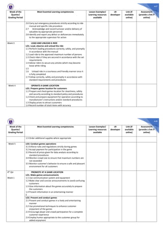 447
Week of the
Quarter/
Grading Period
Most Essential Learning competencies Lesson Exemplar/
Learning resources
available
LR
developer
Link (if
available
online)
Assessment
(provide a link if
online)
2.6 Carry out emergency procedures strictly according to ride
manual and specific ride procedure
2.7 Acknowledge and record turnover and/or delivery of
valuables by appropriate personnel
2.8 Identify and report any defect or deficiencies immediately
to the appropriate supervisor for action
Week 3 LOAD AND UNLOAD A RIDE
LO1. Load, observe and unload the ride
1.1 Perform loading procedures correctly, safely, and promptly
in accordance with the manual
1.2 Load ride to the approved maximum number of persons
1.3 Check riders if they are secured in accordance with the set
requirements
1.4 Advise riders to secure any articles which may become
loose while riding
1.5
1.6 Unload ride in a courteous and friendly manner once it
is fully completed
1.7 Follow correctly, safely and promptly in accordance with
standard requirements and procedures
Week 4 OPERATE A GAME LOCATION
LO1. Prepare games location for customers
1.1 Prepare and check games location for cleanliness, safety
and security according to standard policy and procedures
1.2 Check and prepare equipment for operation according to
manufacturer’s instructions and/or standard procedures
1.3 Display prizes to attract customers
1.4 Record number of stock items with accuracy
448
Week of the
Quarter/
Grading Period
Most Essential Learning competencies Lesson Exemplar/
Learning resources
available
LR
developer
Link (if
available
online)
Assessment
(provide a link if
online)
1.5 Order additional supplies where appropriate
Week 5 LO3. Conduct games operations
3.1 Enforce rules and regulations strictly during games
3.2 Accept payment for participation in the game
3.3 Record all prizes given for data analysis according to
standard procedures
3.4 Monitor crowd size to ensure that maximum numbers are
not exceeded
3.5 Monitor customer’s behavior to ensure a safe and pleasant
environment for all customers
4th Qtr
Week 1
PROMOTE AT A GAME LOCATION
LO1. Make games announcements
1.1 Use communication system and equipment
1.2 Make clear and concise announcements to avoid confusing
customers
1.3 Give information about the games accurately to prepare
the customers
1.4 Present information in an entertaining manner
E
LO2. Present and conduct games
2.1 Present and conduct games in a lively and entertaining
manner
2.2 Use promotional techniques to enhance customer
enjoyment of the games
2.3 Encourage player and crowd participation for a complete
customer experience
2.4 Employ humor appropriate to the customer group for
added enjoyment
 