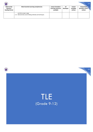 459
Week of the
Quarter/
Grading Period
Most Essential Learning competencies Lesson Exemplar/
Learning resources
available
LR
developer
Link (if
available
online)
Assessment
(provide a link if
online)
and their proper usage
1.11 Demonstrate correct folding methods and techniques
460
TLE
(Grade 9-12)
 