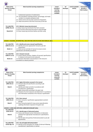 469
Week of the
Quarter/ Grading
Period
Most Essential Learning competencies Lesson
Exemplar/
Learning
resources
available
LR
developer
Link (if available
online)
Assessment
(provide a
link if online)
fundamental operation of mathematics
2.4 Use calculations involving fractions, percentage, and mixed
numbers to complete workplace tasks
2.5 Check correct and accurate numerical computation
2.6 Read instruments to the limit of accuracy of the tool
TLE_IAAUTO9-
12PMC-IIh-j-10
Week 8-10
LO 3. Maintain measuring instrument
3.1 Keep measuring instruments free from corrosion
3.2 Do not drop measuring instrument to avoid damage
3.3 Clean measuring instrument before and after using
LESSON 4: READING, INTERPRETING, AND APPLYING SPECIFICATION AND MANUAL (RIA)
TLE_IAAUTO9-
12RIA-III a-b-11
Week 1-2
LO 1. Identify and access manual/ specifications
1.1 Identify and access appropriate manuals as per job
requirement
1.2 Check version and date of manual to ensure correct
specification and identify procedures
TLE_IAAUTO9-
12RIA-III c-d-12
Week 3-4
LO 2. Interpret manuals
2.1 Locate relevant sections, chapters of manuals/ specifications
in relations to the work to be conducted
2.2 Interpret information and procedure in the manual in
accordance to industry practices
470
Week of the
Quarter/ Grading
Period
Most Essential Learning competencies Lesson
Exemplar/
Learning
resources
available
LR
developer
Link (if available
online)
Assessment
(provide a
link if online)
TLE_IAAUTO9-
12RIA-IIIe-13
Week 5
LO 3. Apply information accessed in the manual
3.1 Interpret data and specification according to job
requirement
3.2 Identify work steps correctly in accordance with
manufacturer’s specification
3.3 Apply manual data according to the given task
3.4 Interpret all correct sequence and adjustment in accordance
with information contained on the manual or specification
TLE_IAAUTO9-
12RIA-IIIe-14
Week 5
LO 4. Store manual
4.1 Store manuals or specification appropriately to prevent
damage
4.2 Store manuals properly for easy access especially when
updating information required in the given task
LESSON 5: USING AND APPLYING LUBRICANT/COOLANT (UAL)
TLE_IAAUTO9-
12UAL-IIIf-15
Week 6
LO 1. Identify types of lubricants/coolant
1.1 Access and interpret correct information on lubrication
schedule from appropriate manufacturer’s specifications
manual
1.2 Identify type and quantity of lubricants/coolant as per job
requirements
TLE_IAAUTO9-
12UAL-IIIg-i-16
LO 2. Use and apply lubricants/coolant
2.1 Identify correct procedure for change of lubricant following
manufacturer’s specification or manual
 