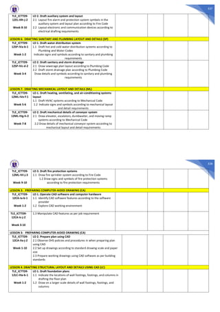 537
TLE_ICTTD9-
12EL-IIIh-j-2
Week 8-10
LO 2. Draft auxiliary system and layout
2.1 Layout fire alarm and protection system symbols in the
auxiliary system and layout plan according to Fire Code
2.2 Layout electronic and communication devices according to
electrical drafting requirements
LESSON 6: DRAFTING SANITARY AND PLUMBING LAYOUT AND DETAILS (SP)
TLE_ICTTD9-
12SP-IVa-b-1
Week 1-2
LO 1. Draft water distribution system
1.1 Draft hot and cold water distribution systems according to
Plumbing and Water Codes
Indicate signs and symbols according to sanitary and plumbing
requirements
TLE_ICTTD9-
12SP-IVc-d-2
Week 3-4
LO 2. Draft sanitary and storm drainage
2.1 Draw sewerage plan layout according to Plumbing Code
2.2 Draft storm drainage plan according to Plumbing Code
Draw details and symbols according to sanitary and plumbing
requirements
LESSON 7: DRAFTING MECHANICAL LAYOUT AND DETAILS (ML)
TLE_ICTTD9-
12ML-IVe-f-1
Week 5-6
LO 1. Draft heating, ventilating, and air-conditioning systems
layout
1.1 Draft HVAC systems according to Mechanical Code
1.2 Indicate signs and symbols according to mechanical layout
and detail requirements
TLE_ICTTD9-
12ML-IVg-h-2
Week 7-8
LO 2. Draft mechanical details of conveyor system
2.1 Draw elevator, escalators, dumbwaiter, and moving ramp
systems according to Mechanical Code
2.2 Draw details of mechanical conveyor system according to
mechanical layout and detail requirements
538
TLE_ICTTD9-
12ML-IVi-j-3
Week 9-10
LO 3. Draft fire protection systems
1.1 Draw fire sprinkler system according to Fire Code
1.2 Draw signs and symbols of fire protection systems
according to fire protection requirements
LESSON 3: PREPARING COMPUTER-AIDED DRAWING (CA)
TLE_ICTTD9-
12CA-Ia-b-1
Week 1-2
LO 1. Operate CAD software and computer hardware
1.1 Identify CAD software features according to the software
provider
1.2 Explore CAD working environment
TLE_ICTTD9-
12CA-Ic-j-2
Week 3-10
1.3 Manipulate CAD features as per job requirement
LESSON 3: PREPARING COMPUTER-AIDED DRAWING (CA)
TLE_ICTTD9-
12CA-IIa-j-2
Week 1-10
LO 2. Prepare plan using CAD
2.1 Observe OHS policies and procedures in when preparing plan
using CAD
2.2 Set up drawings according to standard drawing scale and paper
size
2.3 Prepare working drawings using CAD software as per building
standards
LESSON 4: DRAFTING STRUCTURAL LAYOUT AND DETAILS USING CAD (LC)
TLE_ICTTD9-
12LC-IIIa-b-1
Week 1-2
LO 1. Draft foundation plans
1.1 Indicate the locations of wall footings, footings, and columns in
drafting the floor plan
1.2 Draw on a larger scale details of wall footings, footings, and
columns
 