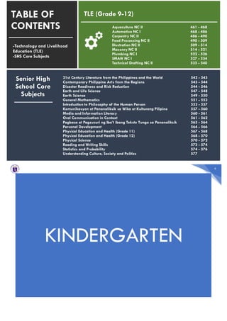 Senior High
School Core
Subjects
TLE (Grade 9-12)TABLE OF
CONTENTS
-Technology and Livelihood
Education (TLE)
-SHS Core Subjects
21st Century Literature from the Philippines and the World 542 - 543
Contemporary Philippine Arts from the Regions 543 - 544
Disaster Readiness and Risk Reduction 544 - 546
Earth and Life Science 547 - 548
Earth Science 549 - 550
General Mathematics 551 - 553
Introduction to Philosophy of the Human Person 553 - 557
Komunikasyon at Pananaliksik sa Wika at Kulturang Pilipino 557 - 560
Media and Information Literacy 560 - 561
Oral Communication in Context 561 - 562
Pagbasa at Pagsusuri ng Iba’t ibang Teksto Tungo sa Pananaliksik 563 - 564
Personal Development 564 - 566
Physical Education and Health (Grade 11) 567 - 568
Physical Education and Health (Grade 12) 568 - 570
Physical Science 570 - 572
Reading and Writing Skills 573 - 574
Statistics and Probability 574 - 576
Understanding Culture, Society and Politics 577
Aquaculture NC II 461 - 468
Automotive NC I 468 - 486
Carpentry NC II 486 - 490
Food Processing NC II 490 - 509
Illustration NC II 509 - 514
Masonry NC II 514 - 521
Plumbing NC I 522 - 526
SMAW NC I 527 - 534
Technical Drafting NC II 535 - 540
6
KINDERGARTEN
 