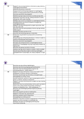 107
Q3 Nagagamit ang naunang kaalaman o karanasan sa pag-unawa ng
napakinggang alamat/teksto
Nabibilang ang pantig sa isang salita
Napagsusunod-sunod ang mga pangyayari sa napakinggang
kuwento sa tulong ng mga larawan at pamatnubay na tanong
Natutukoy ang kailanan ng pangngalan
Nakikilala ang mga tunog na bumubuo sa pantig ng mga salita
Nababaybay nang wasto ang mga salitang natutuhan sa aralin;
salitang may tatlo o apat na pantig
Nabibigay ang susunod na mangyayari sa napakinggang kuwento
Nakapagsasalaysay ng orihinal na kuwento na kaugnay ng
napakinggang kuwento
Nagagamit ang mga salitang pamalit sa ngalan ng tao (ako, ikaw,
siya, tayo, kayo, sila)
Naisusulat nang may wastong baybay at bantas ang mga salitang
ididikta ng guro
Naibibigay ang paksa ng talata at tula
Natutukoy ang salita/pangungusap sa isang talata
Q4 Nailalarawan ang damdamin ng isang tauhan sa kuwentong
napakinggan
Naipapahayag ang sariling ideya/damdamin o reaksyon tungkol sa
kuwento/ tekstong pang-impormasyon/tula
Natutukoy ang kasarian ng pangngalan
Naiuugnay ang sariling karanasan sa napakinggang kuwento
Napapalitan at nadadagdagan ang mga tunog upang makabuo ng
bagong salita
Natutukoy ang ugnayan ng teksto at larawan
Nababasa ang mga salita at babala na madalas makita sa paligid
Nasasabi ang sariling ideya tungkol sa tekstong napakinggan
Nakapaglalarawan ng mga bagay, tao, hayop, pangyayari, at lugar
**
108
Natutukoy ang mga salitang magkakatugma
Natutukoy ang simula ng pangungusap/talata/kuwento
Naisusulat nang may wastong baybay at bantas ang
salita/pangungusap na ididikta ng guro **
Q4 Nagagamit ang mga salitang kilos sa pag-uusap tungkol sa iba’t
ibang gawain sa tahanan, paaralan, at pamayanan
Natutukoy ang kahulugan ng salita batay sa kasingkahulugan
Nakapagbibigay ng sariling hinuha
Nasasabi ang paraan, panahon at lugar ng pagsasagawa ng kilos o
gawain sa tahanan, paaralan at pamayanan
Nagagamit ang mga natutuhang salita sa pagbuo ng mga simpleng
pangungusap.
Nakasusulat nang may wastong baybay, bantas, gamit ng malaki at
maliit na letra upang maipaha yag ang ideya, damdamin o
reaksyon sa isang paksa o isyu salita pangungusap **
Natutukoy ang mahahalagang detalye kaugnay ng paksang
napakinggan
Natutukoy ang gamit ng maliit at malaking letra
Nagagamit nang wasto ang mga pang-ukol
Natutukoy ang gamit ng iba’t ibang bantas
Nakapagbibigay ng maikling panuto
Nakabubuo nang wasto at payak na pangungusap na may tamang
ugnayan ng simuno at panag-uri sa pakikipag-usap
Naibibigay ang paksa ng napakinggang tekstong pang-
impormasyon paliwanag
 