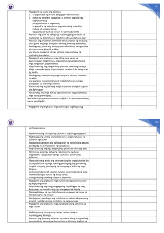 151
Nagagamit ng wasto ang pandiwa
1. sa pagsasaad ng aksyon, pangyayari at karanasan;
2. pokus ng pandiwa: tagaganap at layon sa pagsulat ng
paghahambing,
pinaglalaaanan at kagamitan,
sa pagsulat ng saloobin sa paghahambing sa sariling
kultura at ng ibang bansa;
tagaganap at layon sa isinulat na sariling kuwento
Nasusuri ang tiyak na bahagi ng napakinggang parabula na
naglalahad ng katotohanan, kabutihan at kagandahang-asal
Nasusuri ang nilalaman, elemento at kakanyahan ng binasang
akda gamit ang mga ibinigay na tanong; binasang mitolohiya
Nabibigyang- puna ang estilo ng may-akda batay sa mga salita
at ekspresyong ginamit sa akda;
ang bisa ng paggamit ng mga salitang nagpapahayag ng
matinding damdamin
Nagagamit ang angkop na mga piling pang-ugnay sa
pagsasalaysay (pagsisimula, pagpapatuloy pagpapadaloyng
mga pangyayari, pagwawakas)
Naipaliliwanag ang pangunahing paksa at pantulong na mga
ideya sa napakinggang impormasyon sa radyo o iba pang anyo
ng media
Nabibigyang-reaksiyon ang mga kaisipan o ideya sa tinalakay
na akda,
ang pagiging makatotohanan/di-makatotohanan ng mga
pangyayari sa maikling kuwento
Natutukoy ang mga salitang magkakapareho o magkakaugnay
ang kahulugan
Natatalakay ang mga bahagi ng pinanood na nagpapakita ng
mga isyung pandaigdig
Naitatala ang mga impormasyon tungkol sa isa sa napapanahong
isyung pandaigdig
Nagagamit ang angkop na mga pahayag sa pagbibigay ng
152
sariling pananaw
Nahihinuha ang katangian ng tauhan sa napakinggang epiko
Naibibigay ang sariling interpretasyon sa mga kinaharap na
suliranin ng tauhan
Napapangatuwiranan ang kahalagahan ng epiko bilang akdang
pandaigdig na sumasalamin ng isang bansa
Naipaliliwanag ang mga alegoryang ginamit sa binasang akda
Natutukoy ang mga bahaging napanood na tiyakang
nagpapakita ng ugnayan ng mga tauhan sa puwersa ng
kalikasan
Naisusulat nang wasto ang pananaw tungkol sa pagkakaiba-iba
at pagkakatulad ng mga epikong pandaigdig; ang paliwanag
tungkol sa isyung pandaigdig na iniuugnay sa buhay ng mga
Pilipino;
sariling damdamin at saloobin tungkol sa sariling kultura kung
ihahahambing sa kultura ng ibang bansa;
suring-basa ng nobelang nabasa o napanood
Nagagamit ang angkop na mga hudyat sa pagsusunod-sunod
ng mga pangyayari
Naipaliliwanag ang ilang pangyayaring napakinggan na may
kaugnayan sa kasalukuyang mga pangyayari sa daigdig
Nakapagbibigay ng mga halimbawang pangyayari sa tunay na
buhay kaugnay ng binasa)
Nabibigyang-kahulugan ang mahihirap na salita o ekspresyong
ginamit sa akda batay sa konteksto ng pangungusap
Nagagamit ang angkop na mga panghalip bilang panuring sa
mga tauhan
Naibibigay ang katangian ng isang tauhan batay sa
napakinggang diyalogo
Nasusuri ang binasang kabanata ng nobela bilang isang akdang
pampanitikan sa pananaw humanismo o alinmang angkop na
 