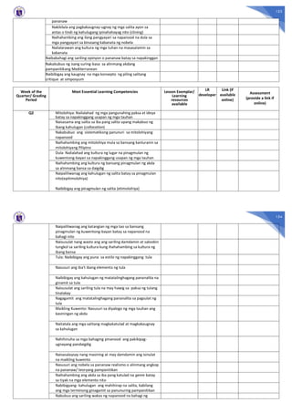 153
pananaw
Nakikilala ang pagkakaugnay-ugnay ng mga salita ayon sa
antas o tindi ng kahulugang ipinahahayag nito (clining)
Naihahambing ang ilang pangyayari sa napanood na dula sa
mga pangyayari sa binasang kabanata ng nobela
Nailalarawan ang kultura ng mga tuhan na masasalamin sa
kabanata
Naibabahagi ang sariling opinyon o pananaw batay sa napakinggan
Nakabubuo ng isang suring-basa sa alinmang akdang
pampanitikang Mediterranean
Naibibigay ang kaugnay na mga konsepto ng piling salitang
critique at simposyum
Week of the
Quarter/ Grading
Period
Most Essential Learning Competencies Lesson Exemplar/
Learning
resources
available
LR
developer
Link (if
available
online)
Assessment
(provide a link if
online)
Q2 Mitolohiya: Nailalahad ng mga pangunahing paksa at ideya
batay sa napakinggang usapan ng mga tauhan
Naisasama ang salita sa iba pang salita upang makabuo ng
ibang kahulugan (collocation)
Nakabubuo ang sistematikong panunuri sa mitolohiyang
napanood
Naihahambing ang mitolohiya mula sa bansang kanluranin sa
mitolohiyang Pilipino
Dula: Nailalahad ang kultura ng lugar na pinagmulan ng
kuwentong-bayan sa napakinggang usapan ng mga tauhan
Naihahambing ang kultura ng bansang pinagmulan ng akda
sa alinmang bansa sa daigdig
Naipaliliwanag ang kahulugan ng salita batay sa pinagmulan
nito(epitimolohiya)
Naibibigay ang pinagmulan ng salita (etimolohiya)
154
Naipaliliwanag ang katangian ng mga tao sa bansang
pinagmulan ng kuwentong-bayan batay sa napanood na
bahagi nito
Naisusulat nang wasto ang ang sariling damdamin at saloobin
tungkol sa sariling kultura kung ihahahambing sa kultura ng
ibang bansa
Tula: Naibibigay ang puna sa estilo ng napakinggang tula
Nasusuri ang iba’t ibang elemento ng tula
Naibibigay ang kahulugan ng matatalinghagang pananalita na
ginamit sa tula
Naisusulat ang sariling tula na may hawig sa paksa ng tulang
tinalakay
Nagagamit ang matatalinghagang pananalita sa pagsulat ng
tula
Maikling Kuwento: Nasusuri sa diyalogo ng mga tauhan ang
kasiningan ng akda
Naitatala ang mga salitang magkakatulad at magkakaugnay
sa kahulugan
Nahihinuha sa mga bahaging pinanood ang pakikipag-
ugnayang pandaigdig
Naisasalaysay nang masining at may damdamin ang isinulat
na maikling kuwento
Nasusuri ang nobela sa pananaw realismo o alinmang angkop
na pananaw/ teoryang pampanitikan
Naihahambing ang akda sa iba pang katulad na genre batay
sa tiyak na mga elemento nito
Nabibigyang- kahulugan ang mahihirap na salita, kabilang
ang mga terminong ginagamit sa panunuring pampanitikan
Nabubuo ang sariling wakas ng napanood na bahagi ng
 