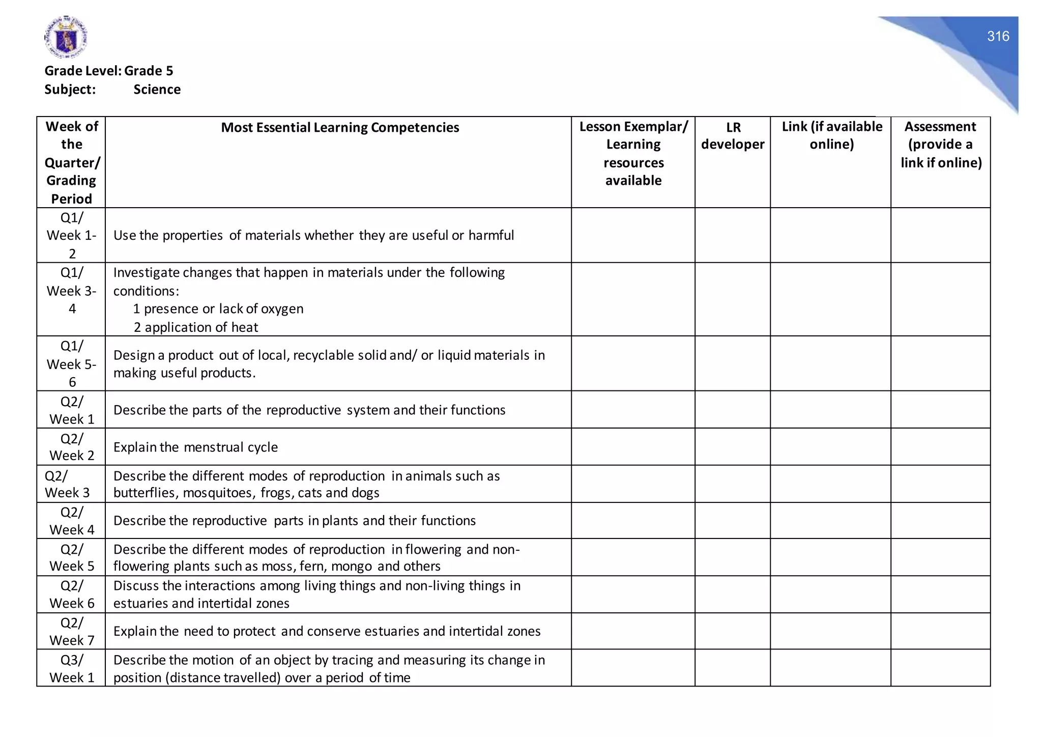 Grade Level: Grade 5
Subject: Science
Week of
the
Quarter/
Grading
Period
Most Essential Learning Competencies Lesson Exemplar/
Learning
resources
available
LR
developer
Link (if available
online)
Assessment
(provide a
link if online)
Q1/
Week 1-
2
Use the properties of materials whether they are useful or harmful
Q1/
Week 3-
4
Investigate changes that happen in materials under the following
conditions:
1 presence or lack of oxygen
2 application of heat
Q1/
Week 5-
6
Design a product out of local, recyclable solid and/ or liquid materials in
making useful products.
Q2/
Week 1
Describe the parts of the reproductive system and their functions
Q2/
Week 2
Explain the menstrual cycle
Q2/
Week 3
Describe the different modes of reproduction in animals such as
butterflies, mosquitoes, frogs, cats and dogs
Q2/
Week 4
Describe the reproductive parts in plants and their functions
Q2/
Week 5
Describe the different modes of reproduction in flowering and non-
flowering plants such as moss, fern, mongo and others
Q2/
Week 6
Discuss the interactions among living things and non-living things in
estuaries and intertidal zones
Q2/
Week 7
Explain the need to protect and conserve estuaries and intertidal zones
Q3/
Week 1
Describe the motion of an object by tracing and measuring its change in
position (distance travelled) over a period of time
316
 