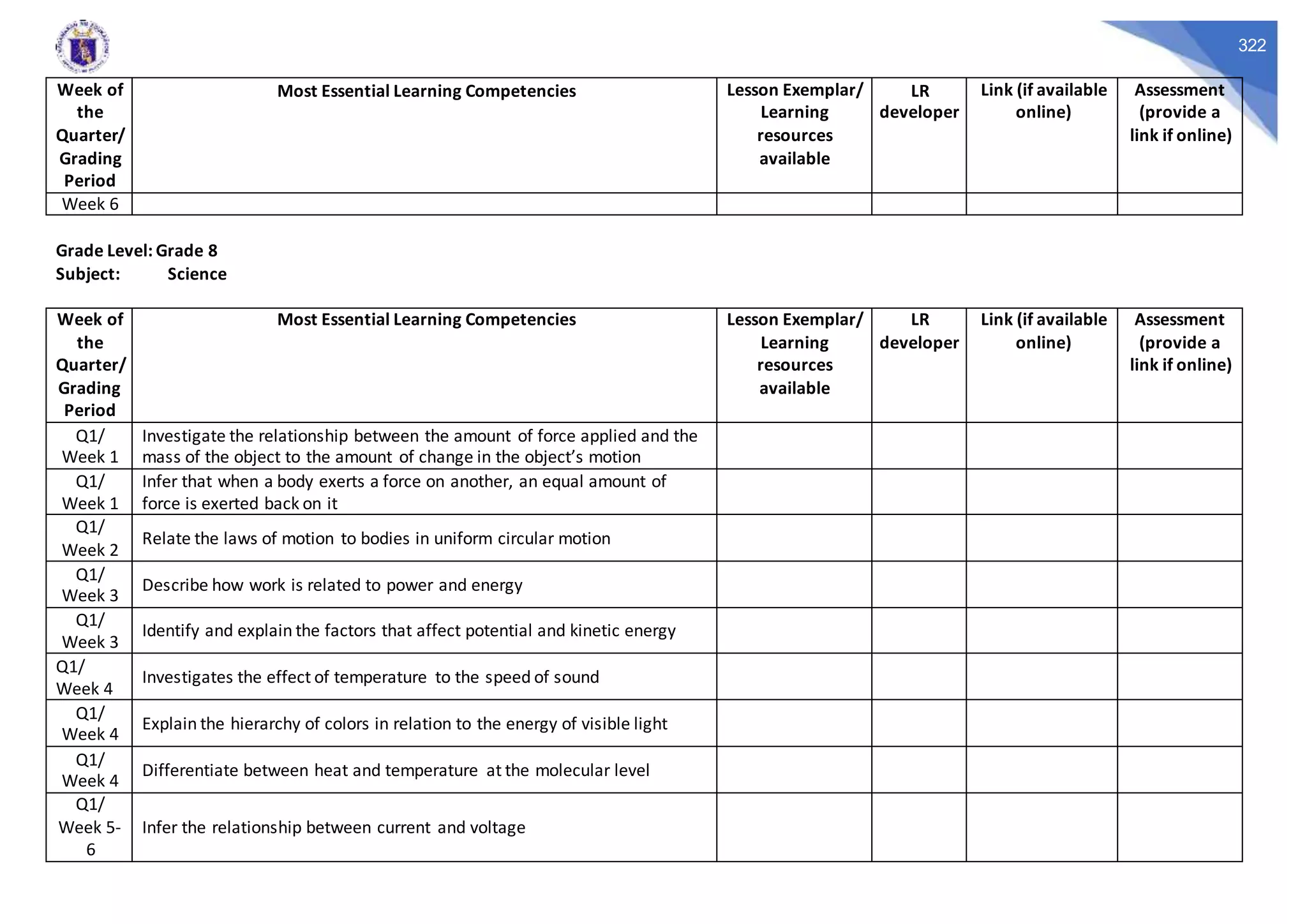 322
Week of
the
Quarter/
Grading
Period
Most Essential Learning Competencies Lesson Exemplar/
Learning
resources
available
LR
developer
Link (if available
online)
Assessment
(provide a
link if online)
Week 6
Grade Level: Grade 8
Subject: Science
Week of
the
Quarter/
Grading
Period
Most Essential Learning Competencies Lesson Exemplar/
Learning
resources
available
LR
developer
Link (if available
online)
Assessment
(provide a
link if online)
Q1/
Week 1
Investigate the relationship between the amount of force applied and the
mass of the object to the amount of change in the object’s motion
Q1/
Week 1
Infer that when a body exerts a force on another, an equal amount of
force is exerted back on it
Q1/
Week 2
Relate the laws of motion to bodies in uniform circular motion
Q1/
Week 3
Describe how work is related to power and energy
Q1/
Week 3
Identify and explain the factors that affect potential and kinetic energy
Q1/
Week 4
Investigates the effect of temperature to the speed of sound
Q1/
Week 4
Explain the hierarchy of colors in relation to the energy of visible light
Q1/
Week 4
Differentiate between heat and temperature at the molecular level
Q1/
Week 5-
6
Infer the relationship between current and voltage
 