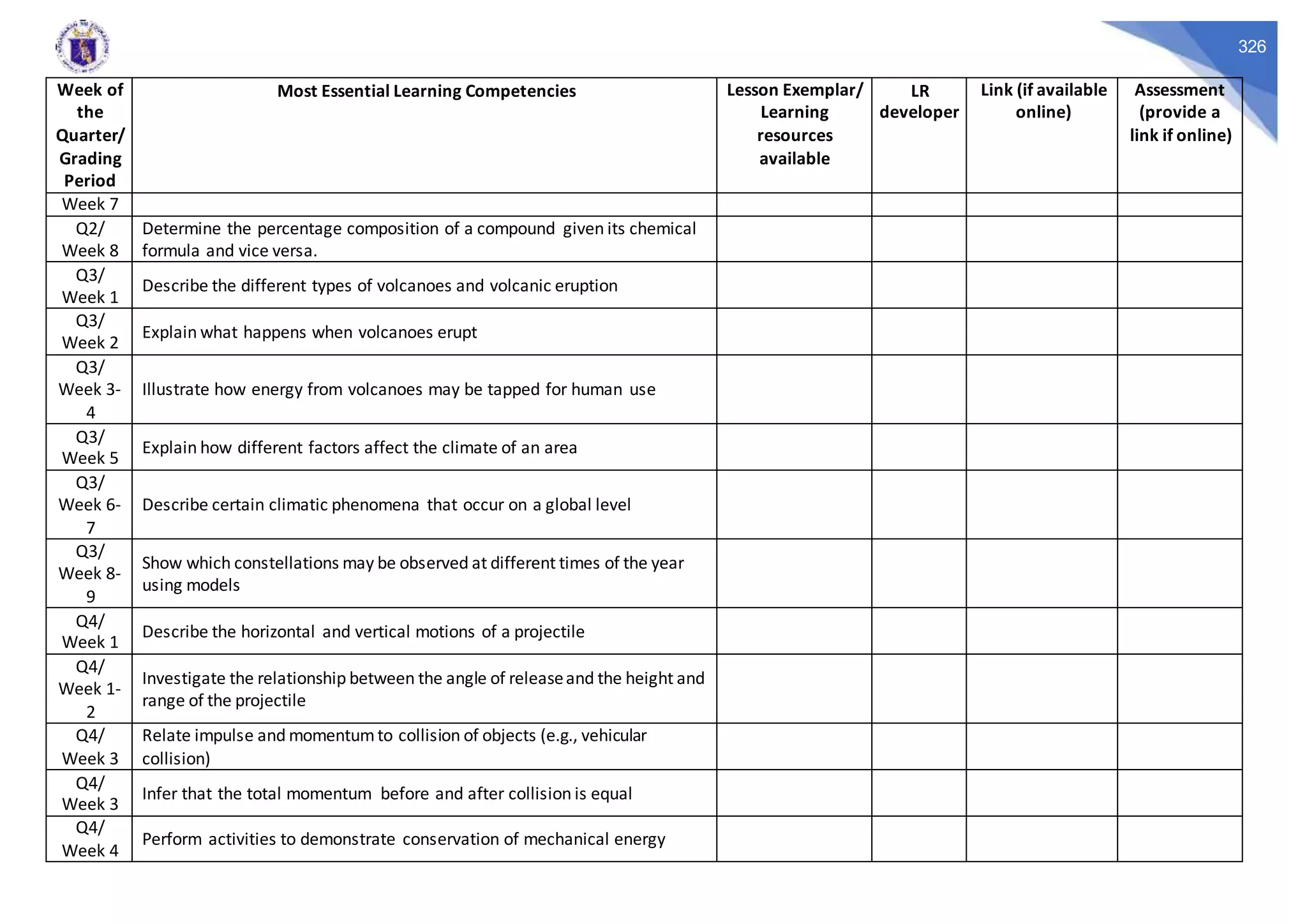 326
Week of
the
Quarter/
Grading
Period
Most Essential Learning Competencies Lesson Exemplar/
Learning
resources
available
LR
developer
Link (if available
online)
Assessment
(provide a
link if online)
Week 7
Q2/
Week 8
Determine the percentage composition of a compound given its chemical
formula and vice versa.
Q3/
Week 1
Describe the different types of volcanoes and volcanic eruption
Q3/
Week 2
Explain what happens when volcanoes erupt
Q3/
Week 3-
4
Illustrate how energy from volcanoes may be tapped for human use
Q3/
Week 5
Explain how different factors affect the climate of an area
Q3/
Week 6-
7
Describe certain climatic phenomena that occur on a global level
Q3/
Week 8-
9
Show which constellations may be observed at different times of the year
using models
Q4/
Week 1
Describe the horizontal and vertical motions of a projectile
Q4/
Week 1-
2
Investigate the relationship between the angle of releaseand the height and
range of the projectile
Q4/
Week 3
Relate impulse and momentumto collision of objects (e.g., vehicular
collision)
Q4/
Week 3
Infer that the total momentum before and after collision is equal
Q4/
Week 4
Perform activities to demonstrate conservation of mechanical energy
 