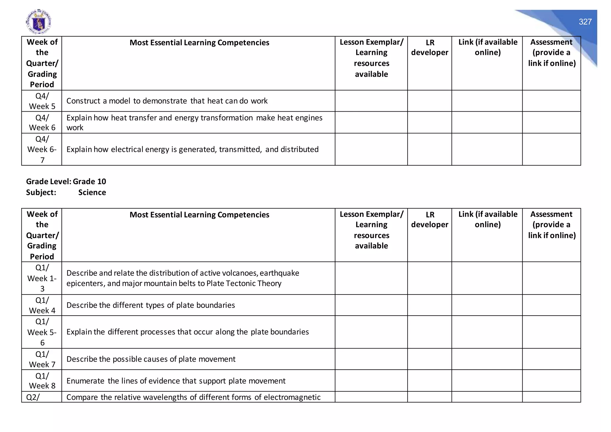 327
Week of
the
Quarter/
Grading
Period
Most Essential Learning Competencies Lesson Exemplar/
Learning
resources
available
LR
developer
Link (if available
online)
Assessment
(provide a
link if online)
Q4/
Week 5
Construct a model to demonstrate that heat can do work
Q4/
Week 6
Explain how heat transfer and energy transformation make heat engines
work
Q4/
Week 6-
7
Explain how electrical energy is generated, transmitted, and distributed
Grade Level: Grade 10
Subject: Science
Week of
the
Quarter/
Grading
Period
Most Essential Learning Competencies Lesson Exemplar/
Learning
resources
available
LR
developer
Link (if available
online)
Assessment
(provide a
link if online)
Q1/
Week 1-
3
Describe and relate the distribution of active volcanoes,earthquake
epicenters, and majormountain belts to Plate Tectonic Theory
Q1/
Week 4
Describe the different types of plate boundaries
Q1/
Week 5-
6
Explain the different processes that occur along the plate boundaries
Q1/
Week 7
Describe the possible causes of plate movement
Q1/
Week 8
Enumerate the lines of evidence that support plate movement
Q2/ Compare the relative wavelengths of different forms of electromagnetic
 