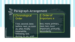 1.Chronological
Order
f irst, second, later,
before, next, as soon
as, after, finally,
meanwhile,
following, last,
during, in, on, until
Paragraph Arrangement
2. Order of
Importanc e
less, more, primary,
next, last, most
important, primarily,
secondarily
 