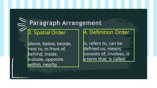 3. Spatial Order
above, below, beside,
next to, in front of,
behind, inside,
outside, opposite,
within, nearby
Paragraph Arrangement
4. Definition Order
is, refers to, can be
defined us, means,
consists of, involves, is
a term that, is called
 