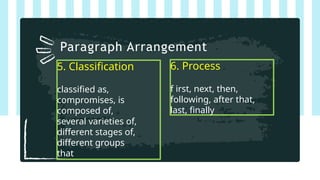 5. Classification
classified as,
compromises, is
composed of,
several varieties of,
different stages of,
different groups
that
Paragraph Arrangement
6. Process
f irst, next, then,
following, after that,
last, finally
 