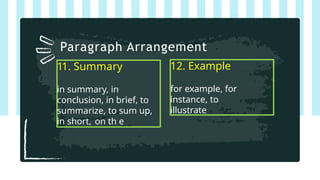 11. Summary
in summary, in
conclusion, in brief, to
summarize, to sum up,
in short, on th e
Paragraph Arrangement
12. Example
for example, for
instance, to
illustrate
 