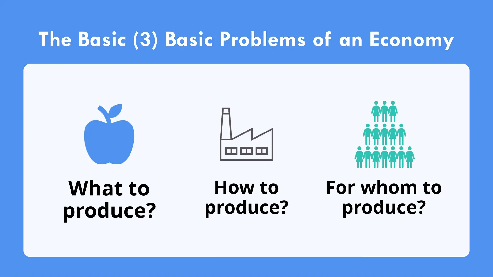 The Basic (3) Basic Problems of an Economy
What to
produce?
How to
produce?
For whom to
produce?
 