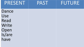 PRESENT PAST FUTURE
Dance
Use
Read
Write
Open
Is/are
have
 