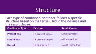 Structure
Each type of conditional sentence follows a specific
structure based on the tense used in the if-clause and
the result clause.
Conditional Type If Clause Result Clause
Present Real
Future Real
Unreal
If + present simple
If + present simple
If + past perfect
Simple present
will + base form
would + base form
 