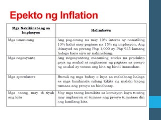 Epekto ng Inflation
 