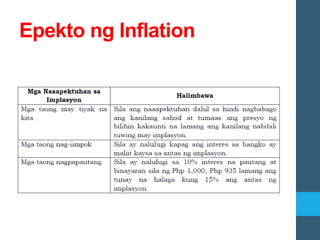 Epekto ng Inflation
 
