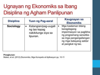 Ugnayan ng Ekonomiks sa Ibang
Disiplina ng Agham Panlipunan
Disiplina Tuon ng Pag-aaral
Kaugnayan sa
Ekonomiks
Sociology • Katangian/pag-uugali
ng tao kapag
nakikitungo siya sa
lipunan.
• Mga kaalaman bilang
karagdagang
impormasyon sa paglikha
ng programang sensitibo
sa mga pangangailangan
ng mga batayang sektor
at pangkat ng tao.
Pinagkunan:
Mateo, et al. (2012).Ekonomiks, Mga Konspeto at Aplikasyon pp. 10-11
 