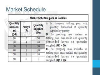 Market Schedule
 