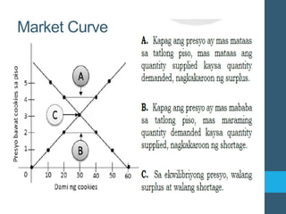 Market Curve
 