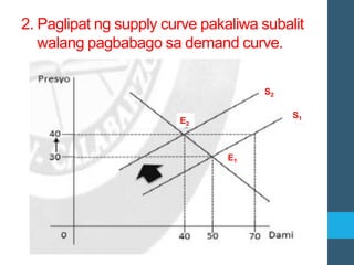 2. Paglipat ng supply curve pakaliwa subalit
walang pagbabago sa demand curve.
E1
E2
S1
S2
 