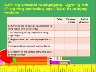Suriin ang sumusunod na pangungusap. Lagyan ng tsek
(/) ang iyong paniniwalang sagot. Isulat ito sa inyong
kwaderno
Palagi Paminsan
–minsan
Hindi ko
ginagawa
1. Humihingi ako ng tawad sa pagkakamali sa
aking kapwa kahit di dinasadya
2. Inaayos ko agad ang tampuhan naming
magkaibigan
3. Nagpapatawad ako sa taong nagkasala sa
akin
4. Iniiwasan kong makasakit sa aking kapwa
5. Ginagamit ko ang salitang sorry nang bukal
sa aking kalooban
 