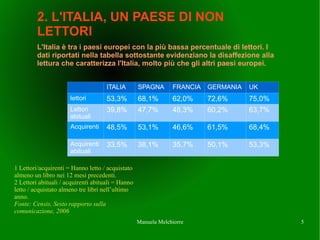 2. L'ITALIA, UN PAESE DI NON
         LETTORI
         L'Italia  tra i paesi europei con la pi bassa percentuale di lettori. I
         dati riportati nella tabella sottostante evidenziano la disaffezione alla
         lettura che caratterizza l'Italia, molto pi che gli altri paesi europei.


                                     ITALIA        SPAGNA       FRANCIA   GERMANIA   UK
                      lettori        53,3%         68,1%        62,0%     72,6%      75,0%
                      Lettori        39,8%         47,7%        48,3%     60,2%      63,7%
                      abituali
                      Acquirenti     48,5%         53,1%        46,6%     61,5%      68,4%

                      Acquirenti     33,5%         38,1%        35,7%     50,1%      53,3%
                      abituali

1 Lettori/acquirenti = Hanno letto / acquistato
almeno un libro nei 12 mesi precedenti.
2 Lettori abituali / acquirenti abituali = Hanno
letto / acquistato almeno tre libri nellultimo
anno.
Fonte: Censis, Sesto rapporto sulla
comunicazione, 2006.
                                                   Manuela Melchiorre                        5
 