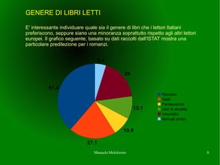 GENERE DI LIBRI LETTI

E' interessante individuare quale sia il genere di libri che i lettori Italiani
preferiscono, seppure siano una minoranza soprattutto rispetto agli altri lettori
europei. Il grafico seguente, basato su dati raccolti dall'ISTAT mostra una
particolare predilezione per i romanzi.


                                  6.4

                                                 24

          51.4
                                                                Romanzi
                                                                Gialli
                                                                Fantascienza
                                                      13.1      Libri di attualit
                                                                Umoristici
                                                                Manuali pratici


                                                10.9

                             27.1
                                Manuela Melchiorre                                   8
 