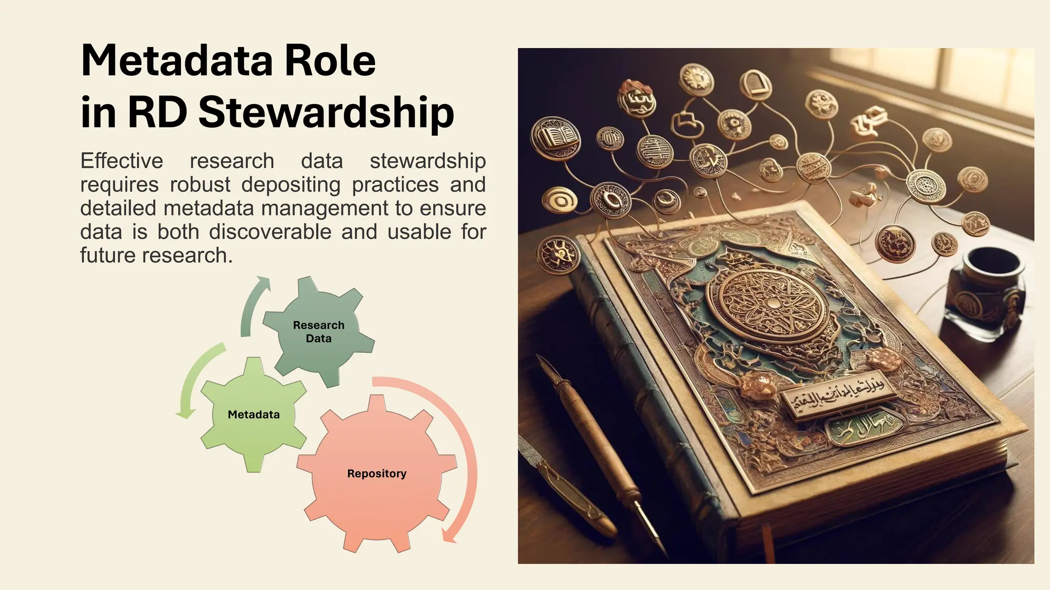 Metadata Role
in RD Stewardship
Effective research data stewardship
requires robust depositing practices and
detailed metadata management to ensure
data is both discoverable and usable for
future research.
Repository
Metadata
Research
Data
 