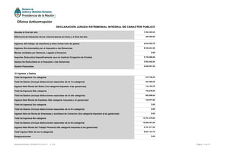 Deudas al final del año 1.500.000,00
Diferencia de Valuación de los mismos bienes al inicio y al final del año 450.500,00
Ingresos del trabajo, de alquileres y otras rentas neto de gastos 4.916.552,75
Ingresos No alcanzados por el Impuesto a las Ganancias 9.330.641,00
Bienes recibidos por Herencia, Legado o Donacion 0,00
Importes Deducidos Impositivamente que no Implican Erogación de Fondos 3.720.686,00
Gastos No Deducibles en el Impuesto a las Ganancias 3.852.882,00
Gastos Personales 4.265.057,40
10 Ingresos y Gastos
Total de Ingresos 1ra categoría 519.750,00
Total de Gastos (incluye deducciones especiales de la 1ra categoría) 403.556,25
Ingreso Neto Renta del Suelo (1ra categoría impuesto a las ganancias) 116.193,75
Total de Ingresos 2da categoría 736.676,00
Total de Gastos (incluye deducciones especiales de la 2da categoría) 592.699,00
Ingreso Neto Renta de Capitales (2da categoría impuesto a la ganancias) 143.977,00
Total de ingresos 3ra categoría 0,00
Total de Gastos (incluye deducciones especiales de la 3ra categoría) 0,00
Ingreso Neto de Renta de Empresas y Auxiliares de Comercio (3ra categoría impuesto a las ganancias) 0,00
Total de Ingresos 4ta categoría 14.791.478,00
Total de Gastos (incluye deducciones especiales de la 4ta categoría) 10.000.467,00
Ingreso Neto Renta del Trabajo Personal (4ta categoría impuesto a las ganancias) 4.791.011,00
Total Ingreso Neto de las 4 categorías 5.051.181,75
Desgravaciones 0,00
Página 11 de 12Fecha de Emisión: 02/06/2016 14:35:14 v: 104
Oficina Anticorrupción
DECLARACION JURADA PATRIMONIAL INTEGRAL DE CARACTER PUBLICO
 