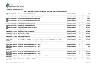 DEPOSITO DE DINERO EN EL
PAIS
Tipo de cuenta: CAJA DE AHORRO EN U$S INGRESOS PROPIOS ---- 3,72
DEPOSITO DE DINERO EN EL
PAIS
Tipo de cuenta: CUENTA CORRIENTE EN MONEDA LOCAL INGRESOS PROPIOS ---- 839,45
DEPOSITO DE DINERO EN EL
PAIS
Tipo de cuenta: CAJA DE AHORRO EN MONEDA LOCAL INGRESOS PROPIOS ---- 299,21
DEPOSITO DE DINERO EN EL
PAIS
Tipo de cuenta: CAJA DE AHORRO EN MONEDA LOCAL INGRESOS PROPIOS ---- 961,50
DEPOSITO DE DINERO EN EL
PAIS
Tipo de cuenta: CAJA DE AHORRO EN U$S INGRESOS PROPIOS ---- 16.703,66
DINERO EN EFECTIVO EN EL
PAIS
Cantidad: 15000, Unidad Monetaria: PESOS INGRESOS PROPIOS ---- 15.000,00
DINERO EN EFECTIVO EN EL
PAIS
Cantidad: 4114, Unidad Monetaria: DOLAR U.S.A. INGRESOS PROPIOS ---- 34.767,41
OTROS BIENES EN EL PAIS BIENES DEL HOGAR INGRESOS PROPIOS ---- 250.000,00
OTROS BIENES EN EL PAIS IVA SOBRE FACTURAS NO COBRADAS INGRESOS PROPIOS ---- 83.775,00
OTROS BIENES EN EL PAIS ANTICIPOS GAN Y BP 2014 INGRESOS PROPIOS ---- 485.034,00
OTROS BIENES EN EL PAIS RETENCIONES IMP A LAS GANANCIA INGRESOS PROPIOS ---- 1.655.474,00
OTROS BIENES EN EL PAIS PERCEPCIONES GASTOS EXT INGRESOS PROPIOS ---- 366.254,00
OTROS BIENES EN EL PAIS CREDITOS POR VENTAS INGRESOS PROPIOS ---- 398.927,00
INMUEBLES EN EL
EXTERIOR
Tipo: CASA, Destino: INVERSION, Pais: Uruguay, Fecha de ingreso al patrimonio: 01/12/1999 Superficie: 1080 m2 INGRESOS PROPIOS 100% 3.380.400,00
DEPOSITOS DE DINERO EN
EL EXTERIOR
CAJA DE AHORRO EN U$S, País: Estados Unidos de América / U.S.A. / EEUU INGRESOS PROPIOS ---- 202.011,27
DEPOSITOS DE DINERO EN
EL EXTERIOR
OTRAS, País: Estados Unidos de América / U.S.A. / EEUU INGRESOS PROPIOS ---- 16.272,40
DEPOSITOS DE DINERO EN
EL EXTERIOR
OTRAS, País: Estados Unidos de América / U.S.A. / EEUU INGRESOS PROPIOS ---- 84,51
DEPOSITOS DE DINERO EN
EL EXTERIOR
OTRAS, País: Estados Unidos de América / U.S.A. / EEUU INGRESOS PROPIOS ---- 4.619,65
DEPOSITOS DE DINERO EN
EL EXTERIOR
OTRAS, País: Estados Unidos de América / U.S.A. / EEUU INGRESOS PROPIOS ---- 2.179.331,20
DEPOSITOS DE DINERO EN
EL EXTERIOR
OTRAS, País: Estados Unidos de América / U.S.A. / EEUU INGRESOS PROPIOS ---- 16.703,99
DEPOSITOS DE DINERO EN
EL EXTERIOR
CAJA DE AHORRO EN U$S, País: Estados Unidos de América / U.S.A. / EEUU INGRESOS PROPIOS ---- 833.968,77
DEPOSITOS DE DINERO EN
EL EXTERIOR
CAJA DE AHORRO EN U$S, País: Uruguay INGRESOS PROPIOS ---- 31.549,02
Página 3 de 12Fecha de Emisión: 02/06/2016 14:35:14 v: 104
Oficina Anticorrupción
DECLARACION JURADA PATRIMONIAL INTEGRAL DE CARACTER PUBLICO
 