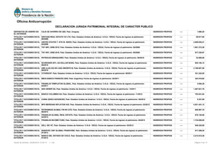 DEPOSITOS DE DINERO EN
EL EXTERIOR
CAJA DE AHORRO EN U$S, País: Uruguay INGRESOS PROPIOS ---- 1.690,20
TITULOS Y ACCIONES EN EL
EXTERIOR
XINYUAN REAL ESTATE CO LTD, País: Estados Unidos de América / U.S.A. / EEUU, Fecha de ingreso al patrimonio:
08/2009
INGRESOS PROPIOS ---- 29.917,00
TITULOS Y ACCIONES EN EL
EXTERIOR
UNITED STATES T. NTS IN. INDEX, País: Estados Unidos de América / U.S.A. / EEUU, Fecha de ingreso al patrimonio:
05/2009
INGRESOS PROPIOS ---- 2.008.630,21
TITULOS Y ACCIONES EN EL
EXTERIOR
TSY INFL IXNB 2015, País: Estados Unidos de América / U.S.A. / EEUU, Fecha de ingreso al patrimonio: 04/2009 INGRESOS PROPIOS ---- 1.951.372,39
TITULOS Y ACCIONES EN EL
EXTERIOR
TSY INFL IXNB 2018, País: Estados Unidos de América / U.S.A. / EEUU, Fecha de ingreso al patrimonio: 08/2009 INGRESOS PROPIOS ---- 877.238,97
TITULOS Y ACCIONES EN EL
EXTERIOR
PETROLEO BRASILEIRO, País: Estados Unidos de América / U.S.A. / EEUU, Fecha de ingreso al patrimonio: 05/2010 INGRESOS PROPIOS ---- 32.080,00
TITULOS Y ACCIONES EN EL
EXTERIOR
SCHRODER INTL US DOLLAR BOND, País: Estados Unidos de América / U.S.A. / EEUU, Fecha de ingreso al patrimonio:
08/2010
INGRESOS PROPIOS ---- 640.184,14
TITULOS Y ACCIONES EN EL
EXTERIOR
UBS (LUX) EQ SIC-USA GROWTH B, País: Estados Unidos de América / U.S.A. / EEUU, Fecha de ingreso al patrimonio:
09/2010
INGRESOS PROPIOS ---- 2.109.007,58
TITULOS Y ACCIONES EN EL
EXTERIOR
CITIGROUP, País: Estados Unidos de América / U.S.A. / EEUU, Fecha de ingreso al patrimonio: 08/2011 INGRESOS PROPIOS ---- 321.242,00
TITULOS Y ACCIONES EN EL
EXTERIOR
BBVA BANCO FRANCES ARG, País: Argentina, Fecha de ingreso al patrimonio: 04/2011 INGRESOS PROPIOS ---- 353.516,60
TITULOS Y ACCIONES EN EL
EXTERIOR
FRANKLIN TEMPLETON GLOBAL, País: Estados Unidos de América / U.S.A. / EEUU, Fecha de ingreso al patrimonio:
03/2011
INGRESOS PROPIOS ---- 3.094,28
TITULOS Y ACCIONES EN EL
EXTERIOR
AES GENER SA, País: Estados Unidos de América / U.S.A. / EEUU, Fecha de ingreso al patrimonio: 12/2011 INGRESOS PROPIOS ---- 1.467.621,79
TITULOS Y ACCIONES EN EL
EXTERIOR
BANCO COLUMBIA SA, País: Estados Unidos de América / U.S.A. / EEUU, Fecha de ingreso al patrimonio: 11/2012 INGRESOS PROPIOS ---- 793.041,84
TITULOS Y ACCIONES EN EL
EXTERIOR
CHINA GERUI ADVANCED, País: Estados Unidos de América / U.S.A. / EEUU, Fecha de ingreso al patrimonio: 05/2012 INGRESOS PROPIOS ---- 5.351,00
TITULOS Y ACCIONES EN EL
EXTERIOR
MFS MERIDIAN INFLATION ADI, País: Estados Unidos de América / U.S.A. / EEUU, Fecha de ingreso al patrimonio: 03/2012 INGRESOS PROPIOS ---- 4.831.451,12
TITULOS Y ACCIONES EN EL
EXTERIOR
PETROBRAS GL0BAL FIN BV GTD, País: Estados Unidos de América / U.S.A. / EEUU, Fecha de ingreso al patrimonio:
06/2013
INGRESOS PROPIOS ---- 688.967,78
TITULOS Y ACCIONES EN EL
EXTERIOR
FRANKLIN GLOBAL REAL ESTATE, País: Estados Unidos de América / U.S.A. / EEUU, Fecha de ingreso al patrimonio:
04/2013
INGRESOS PROPIOS ---- 878.130,56
TITULOS Y ACCIONES EN EL
EXTERIOR
FRANKLIN INCOME FUND, País: Estados Unidos de América / U.S.A. / EEUU, Fecha de ingreso al patrimonio: 04/2013 INGRESOS PROPIOS ---- 1.734.090,05
TITULOS Y ACCIONES EN EL
EXTERIOR
DELL INC NT, País: Estados Unidos de América / U.S.A. / EEUU, Fecha de ingreso al patrimonio: 03/2013 INGRESOS PROPIOS ---- 849.325,50
TITULOS Y ACCIONES EN EL
EXTERIOR
INVESTEC GSF GLOBAL FRANCHISE, País: Estados Unidos de América / U.S.A. / EEUU, Fecha de ingreso al patrimonio:
07/2013
INGRESOS PROPIOS ---- 917.299,25
TITULOS Y ACCIONES EN EL
EXTERIOR
BANCO DEL ESTADO DE CHILE, País: Estados Unidos de América / U.S.A. / EEUU, Fecha de ingreso al patrimonio:
07/2013
INGRESOS PROPIOS ---- 2.212.915,48
Página 4 de 12Fecha de Emisión: 02/06/2016 14:35:14 v: 104
Oficina Anticorrupción
DECLARACION JURADA PATRIMONIAL INTEGRAL DE CARACTER PUBLICO
 