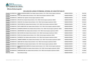 TITULOS Y ACCIONES EN EL
EXTERIOR
FRANKLIN EUROPEAN GROWTH, País: Estados Unidos de América / U.S.A. / EEUU, Fecha de ingreso al patrimonio:
02/2014
INGRESOS PROPIOS ---- 339.472,29
TITULOS Y ACCIONES EN EL
EXTERIOR
YPF SA, País: Estados Unidos de América / U.S.A. / EEUU, Fecha de ingreso al patrimonio: 10/2014 INGRESOS PROPIOS ---- 451.869,90
TITULOS Y ACCIONES EN EL
EXTERIOR
CRESUD SA, País: Argentina, Fecha de ingreso al patrimonio: 07/2014 INGRESOS PROPIOS ---- 223.287,67
TITULOS Y ACCIONES EN EL
EXTERIOR
APPLE INC, País: Estados Unidos de América / U.S.A. / EEUU, Fecha de ingreso al patrimonio: 06/2014 INGRESOS PROPIOS ---- 358.903,03
TITULOS Y ACCIONES EN EL
EXTERIOR
GOOGLE INC, País: Estados Unidos de América / U.S.A. / EEUU, Fecha de ingreso al patrimonio: 04/2014 INGRESOS PROPIOS ---- 243.561,20
TITULOS Y ACCIONES EN EL
EXTERIOR
CISCO SYSTEM, País: Estados Unidos de América / U.S.A. / EEUU, Fecha de ingreso al patrimonio: 06/2014 INGRESOS PROPIOS ---- 171.009,47
TITULOS Y ACCIONES EN EL
EXTERIOR
RALPH LAUREN CORP, País: Estados Unidos de América / U.S.A. / EEUU, Fecha de ingreso al patrimonio: 08/2014 INGRESOS PROPIOS ---- 239.412,44
TITULOS Y ACCIONES EN EL
EXTERIOR
KB FINANTIAL GROUP INC, País: Estados Unidos de América / U.S.A. / EEUU, Fecha de ingreso al patrimonio: 10/2014 INGRESOS PROPIOS ---- 30.599,55
TITULOS Y ACCIONES EN EL
EXTERIOR
ANHEUSER-BUSH, País: Estados Unidos de América / U.S.A. / EEUU, Fecha de ingreso al patrimonio: 02/2014 INGRESOS PROPIOS ---- 69.767,40
TITULOS Y ACCIONES EN EL
EXTERIOR
BASF AG SPON, País: Estados Unidos de América / U.S.A. / EEUU, Fecha de ingreso al patrimonio: 02/2014 INGRESOS PROPIOS ---- 46.628,18
TITULOS Y ACCIONES EN EL
EXTERIOR
ENI SPA, País: Estados Unidos de América / U.S.A. / EEUU, Fecha de ingreso al patrimonio: 02/2014 INGRESOS PROPIOS ---- 46.023,81
TITULOS Y ACCIONES EN EL
EXTERIOR
ING GROEP NV, País: Estados Unidos de América / U.S.A. / EEUU, Fecha de ingreso al patrimonio: 02/2014 INGRESOS PROPIOS ---- 56.147,45
TITULOS Y ACCIONES EN EL
EXTERIOR
LVMHMOET HENNESSY, País: Estados Unidos de América / U.S.A. / EEUU, Fecha de ingreso al patrimonio: 02/2014 INGRESOS PROPIOS ---- 56.746,99
TITULOS Y ACCIONES EN EL
EXTERIOR
SANOFI ADR, País: Estados Unidos de América / U.S.A. / EEUU, Fecha de ingreso al patrimonio: 02/2014 INGRESOS PROPIOS ---- 56.082,99
TITULOS Y ACCIONES EN EL
EXTERIOR
VINCI SA ADR, País: Estados Unidos de América / U.S.A. / EEUU, Fecha de ingreso al patrimonio: 02/2014 INGRESOS PROPIOS ---- 47.119,69
TITULOS Y ACCIONES EN EL
EXTERIOR
MUENCHENER RUECK-UNSPON, País: Estados Unidos de América / U.S.A. / EEUU, Fecha de ingreso al patrimonio:
02/2014
INGRESOS PROPIOS ---- 58.096,71
TITULOS Y ACCIONES EN EL
EXTERIOR
DEUTCHES TELEKOM, País: Estados Unidos de América / U.S.A. / EEUU, Fecha de ingreso al patrimonio: 02/2014 INGRESOS PROPIOS ---- 57.822,48
TITULOS Y ACCIONES EN EL
EXTERIOR
ISHARES MISCI EMU, País: Estados Unidos de América / U.S.A. / EEUU, Fecha de ingreso al patrimonio: 02/2014 INGRESOS PROPIOS ---- 727.648,85
BIENES DEL HOGAR Total de Bienes del Hogar INGRESOS PROPIOS ---- 415.717,14
Página 6 de 12Fecha de Emisión: 02/06/2016 14:35:14 v: 104
Oficina Anticorrupción
DECLARACION JURADA PATRIMONIAL INTEGRAL DE CARACTER PUBLICO
 
