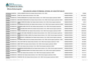 DEPOSITOS DE DINERO EN
EL EXTERIOR
CUENTA CORRIENTE EN U$S, País: Estados Unidos de América / U.S.A. / EEUU INGRESOS PROPIOS ---- 79.848,08
DEPOSITOS DE DINERO EN
EL EXTERIOR
OTRAS, País: Estados Unidos de América / U.S.A. / EEUU INGRESOS PROPIOS ---- 24.619.746,87
TITULOS Y ACCIONES EN EL
EXTERIOR
PETROLEO BRASILEIRO, País: Estados Unidos de América / U.S.A. / EEUU, Fecha de ingreso al patrimonio: 05/2010 INGRESOS PROPIOS ---- 28.933,84
TITULOS Y ACCIONES EN EL
EXTERIOR
BBVA BANCO FRANCES ARG, País: Estados Unidos de América / U.S.A. / EEUU, Fecha de ingreso al patrimonio: 04/2011 INGRESOS PROPIOS ---- 605.505,32
TITULOS Y ACCIONES EN EL
EXTERIOR
FRANKLIN TEMPLETON GLOBAL, País: Estados Unidos de América / U.S.A. / EEUU, Fecha de ingreso al patrimonio:
03/2011
INGRESOS PROPIOS ---- 4.479,14
TITULOS Y ACCIONES EN EL
EXTERIOR
MFS MERIDIAN INFLATION ADI, País: Estados Unidos de América / U.S.A. / EEUU, Fecha de ingreso al patrimonio: 03/2012 INGRESOS PROPIOS ---- 7.126.091,15
TITULOS Y ACCIONES EN EL
EXTERIOR
PETROBRAS GL0BAL FIN BV GTD, País: Estados Unidos de América / U.S.A. / EEUU, Fecha de ingreso al patrimonio:
06/2013
INGRESOS PROPIOS ---- 786.105,00
TITULOS Y ACCIONES EN EL
EXTERIOR
FRANKLIN GLOBAL REAL ESTATE, País: Estados Unidos de América / U.S.A. / EEUU, Fecha de ingreso al patrimonio:
04/2013
INGRESOS PROPIOS ---- 1.324.838,83
TITULOS Y ACCIONES EN EL
EXTERIOR
FRANKLIN INCOME FUND, País: Estados Unidos de América / U.S.A. / EEUU, Fecha de ingreso al patrimonio: 04/2013 INGRESOS PROPIOS ---- 2.368.661,80
TITULOS Y ACCIONES EN EL
EXTERIOR
INVESTEC GSF GLOBAL FRANCHISE, País: Estados Unidos de América / U.S.A. / EEUU, Fecha de ingreso al patrimonio:
07/2013
INGRESOS PROPIOS ---- 1.501.234,64
TITULOS Y ACCIONES EN EL
EXTERIOR
SCHRODER SISF US SMALL & MIDCA, País: Estados Unidos de América / U.S.A. / EEUU, Fecha de ingreso al patrimonio:
07/2013
INGRESOS PROPIOS ---- 1.486.047,55
TITULOS Y ACCIONES EN EL
EXTERIOR
SCHRODER SISF G. DIVIDEND MAX, País: Estados Unidos de América / U.S.A. / EEUU, Fecha de ingreso al patrimonio:
07/2013
INGRESOS PROPIOS ---- 1.259.616,78
TITULOS Y ACCIONES EN EL
EXTERIOR
PETROBRAS GLOBAL FIN BV, País: Estados Unidos de América / U.S.A. / EEUU, Fecha de ingreso al patrimonio: 11/2013 INGRESOS PROPIOS ---- 640.530,00
TITULOS Y ACCIONES EN EL
EXTERIOR
APOLLO INVT CORP, País: Estados Unidos de América / U.S.A. / EEUU, Fecha de ingreso al patrimonio: 11/2014 INGRESOS PROPIOS ---- 644.458,58
TITULOS Y ACCIONES EN EL
EXTERIOR
QWEST CORP, País: Estados Unidos de América / U.S.A. / EEUU, Fecha de ingreso al patrimonio: 05/2014 INGRESOS PROPIOS ---- 1.260.004,03
TITULOS Y ACCIONES EN EL
EXTERIOR
YPF SA, País: Estados Unidos de América / U.S.A. / EEUU, Fecha de ingreso al patrimonio: 02/2014 INGRESOS PROPIOS ---- 742.471,32
TITULOS Y ACCIONES EN EL
EXTERIOR
MFS MERIDIAN EUROPEAN SMALLER, País: Estados Unidos de América / U.S.A. / EEUU, Fecha de ingreso al patrimonio:
02/2014
INGRESOS PROPIOS ---- 667.163,54
TITULOS Y ACCIONES EN EL
EXTERIOR
FRANKLIN EUROPEAN GROWTH, País: Estados Unidos de América / U.S.A. / EEUU, Fecha de ingreso al patrimonio:
02/2014
INGRESOS PROPIOS ---- 499.857,15
TITULOS Y ACCIONES EN EL
EXTERIOR
YPF SA, País: Estados Unidos de América / U.S.A. / EEUU, Fecha de ingreso al patrimonio: 10/2014 INGRESOS PROPIOS ---- 410.117,77
TITULOS Y ACCIONES EN EL
EXTERIOR
CRESUD SA, País: Estados Unidos de América / U.S.A. / EEUU, Fecha de ingreso al patrimonio: 07/2014 INGRESOS PROPIOS ---- 437.487,68
TITULOS Y ACCIONES EN EL
EXTERIOR
PRUDENTIAL FINL, País: Estados Unidos de América / U.S.A. / EEUU, Fecha de ingreso al patrimonio: 08/2015 INGRESOS PROPIOS ---- 1.938.573,75
Página 9 de 12Fecha de Emisión: 02/06/2016 14:35:14 v: 104
Oficina Anticorrupción
DECLARACION JURADA PATRIMONIAL INTEGRAL DE CARACTER PUBLICO
 