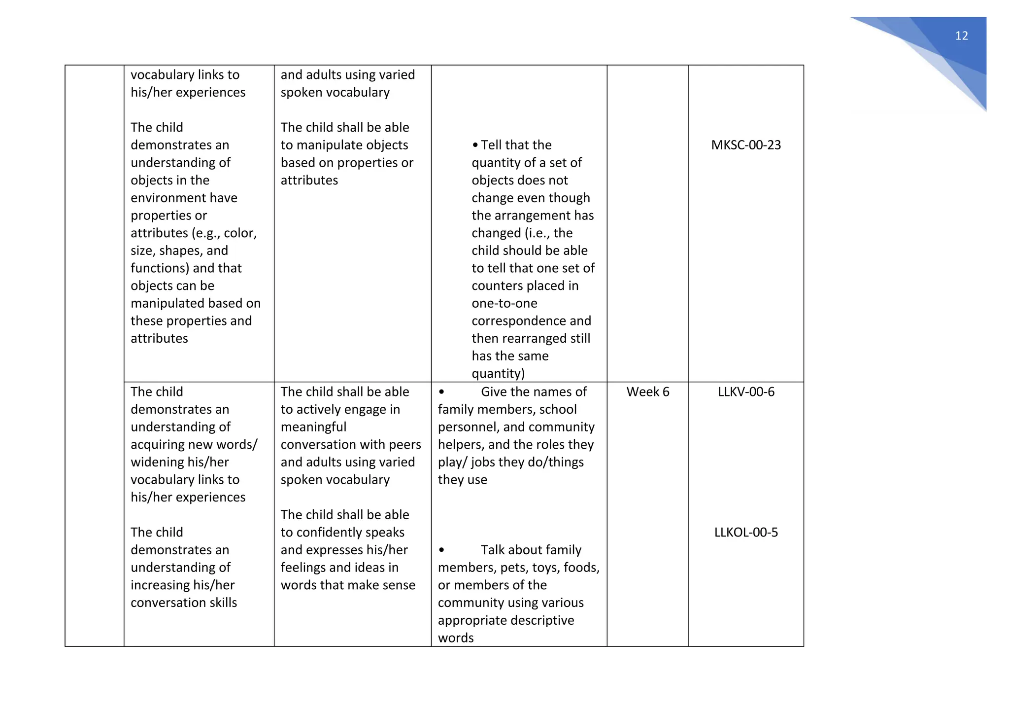 MELC'S (Most Essential Learning Competencies) 2020 | PDF