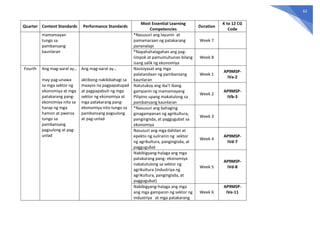 Learning Competency Code MELC'S (Most Essential Learning Competencies) 2020 | PDF