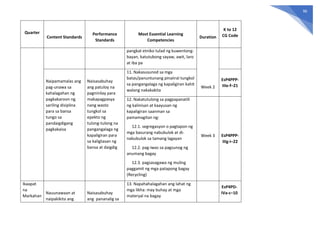 MELC'S (Most Essential Learning Competencies) 2020 | PDF