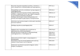 211
Naisusulat nang wasto ang baybay ng salitang natutuhan sa
aralin; salitang hiram; at salitang kaugnay ng ibang asignatura
F4PU-IIa-j-1
Nakapagbibigay ng hinuha sa kalalabasan ng mga pangyayari sa
napakinggang teskto
F4PN-IIb-12
Nagagamit nang wasto ang pang-uri (lantay, paghahambing,
pasukdol) sa paglalarawan ng tao, lugar, bagay at pangyayari
sa sarili, ibang tao at katulong sa pamayanan
F4WG-IIa-c-4
Naibibigay ang kahulugan ng mga salitang pamilyar at di-
pamilyar pamamagitan ng pag-uugnay sa sariling karanasan
F4PT-IIb-1.12
Nahuhulaan ang maaaring mangyari sa teksto gamit ang dating
karanasan/ kaalaman
F4PB-IIa-17
Naibibigay ang paksa ng napakinggang teksto F4PN-IIc-7
Nagagamit ang uri ng pandiwa ayon sa panahunan sa
pagsasalaysay ng nasaksihang pangyayari
F4WG-IId-g-5
Nasasabi ang sanhi at bunga ayon sa nabasang pahayag,
napakinggang teksto, at napakinggang ulat
F4PB-IIdi-6.1
F4PN-IIi-18.1
F4PN-IIIi-18.2
Nakasusulat ng timeline tungkol sa mga pangyayari sa
binasang teksto
F4PU-IIc-d-2.1
Naisasalaysay nang may tamang pagkakasunod-sunod ang
nakalap na impormasyon mula sa napanood
F4PD-IId-87
Nailalarawan ang elemento ng kuwento (tagpuan, tauhan,
banghay, at pangyayari)
F4PN-IIe-12.1
 