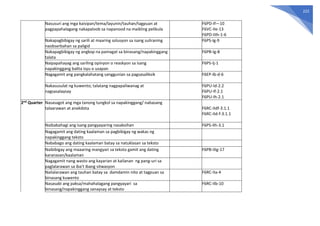 222
Nasusuri ang mga kaisipan/tema/layunin/tauhan/tagpuan at
pagpapahalagang nakapaloob sa napanood na maikling pelikula
F6PD-If—10
F6VC-IIe-13
F6PD-IIIh-1-6
Nakapagbibigay ng sarili at maaring solusyon sa isang suliraning
naobserbahan sa paligid
F6PS-Ig-9
Nakapagbibigay ng angkop na pamagat sa binasang/napakinggang
talata
F6PB-Ig-8
Naipapahayag ang sariling opinyon o reaskyon sa isang
napakinggang balita isyu o usapan
F6PS-Ij-1
Nagagamit ang pangkalahatang sanggunian sa pagsasaliksik F6EP-Ib-d-6
Nakasusulat ng kuwento; talatang nagpapaliwanag at
nagsasalaysay
F6PU-Id-2.2
F6PU-If-2.1
F6PU-Ih-2.1
2nd Quarter Nasasagot ang mga tanong tungkol sa napakinggang/ nabasang
talaarawan at anekdota F6RC-IIdf-3.1.1
F6RC-IId-f-3.1.1
Naibabahagi ang isang pangyayaring nasaksihan F6PS-IIh-3.1
Nagagamit ang dating kaalaman sa pagbibigay ng wakas ng
napakinggang teksto
Nababago ang dating kaalaman batay sa natuklasan sa teksto
Naibibigay ang maaaring mangyari sa teksto gamit ang dating
karanasan/kaalaman
F6PB-IIIg-17
Nagagamit nang wasto ang kayarian at kailanan ng pang-uri sa
paglalarawan sa iba’t ibang sitwasyon
Nailalarawan ang tauhan batay sa damdamin nito at tagpuan sa
binasang kuwento
F6RC-IIa-4
Nasasabi ang paksa/mahahalagang pangyayari sa
binasang/napakinggang sanaysay at teksto
F6RC-IIb-10
 