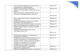 240
Naisusulat ang isang paglalarawan ng sariling kultura na
maaaring gamitin sa isang pagsasalaysay
F9PU-IIe-f-50
Nagagamit ang mga pahayag sa pagsisimula,
pagpapatuloy ng mga pangyayari at pagtatapos ng isang
kuwento
F9WG-IIe-f-50
Nauuri ang mga tiyak na bahagi at katangian ng isang
dula batay sa napakinggang diyalogo o pag-uusap
F9PN-IIg-h-48
Nasusuri ang binasang dula batay sa pagkakabuo at mga
elemento nito
F9PB-IIg-h-48
Napaghahambingang mga napanood na dula batay sa
mga katangian at elemento ng bawat isa
F9PD-IIg-h-48
Naisusulat ang isang maikling dula tungkol sa karaniwang
buhay ng isang pangkat ng tao sa ilang bansa sa Asya
F9PU-IIg-h-51
Nagagamit ang mga angkop na pang-ugnay sa pagsulat
ng maikling dula
F9WG-IIg-h-51
Naipahahayag ang damdamin at pag-unawa sa
napakinggang akdang orihinal
F9PN-IIi-j-49
Naipaliliwanag ang naging bisa ng nabasang akda sa
sariling kaisipan at damdamin
F9PB-IIi-j-49
Nabibigyang- kahulugan ang mahihirap na salita batay sa
konteksto ng pangungusap; ang matatalinghagang
pahayag sa parabola; ang mga salitang may natatagong
kahulugan; ang mga salita batay sa kontekstong
pinaggamitan; ang mahihirap na salita batay sa
kasingkahulugan at kasalungat na kahulugan;
F9PT-IIi-j-49
Naisusulat ang sariling akda na nagpapakita ng
pagpapahalaga sa pagiging Asyano
F9PU-IIi-j-52
Nagagamit ang linggwistikong kahusayan sa pagsulat ng F9WG-IIi-j-52
 