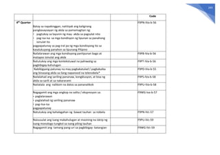 243
Code
4th Quarter
Batay sa napakinggan, natitiyak ang kaligirang
pangkasaysayan ng akda sa pamamagitan ng:
- pagtukoy sa layunin ng may- akda sa pagsulat nito
- pag-isa-isa sa mga kondisyon ng lipunan sa panahong
isinulat ito
pagpapatunay sa pag-iral pa ng mga kondisyong ito sa
kasalukuyang panahon sa lipunang Pilipino
F9PN-IVa-b-56
Nailalarawan ang mga kondisyong panlipunan bago at
matapos isinulat ang akda
F9PB-IVa-b-56
Natutukoy ang mga kontekstuwal na pahiwatig sa
pagbibigay-kahulugan
F9PT-IVa-b-56
Nabibigyang-patunay na may pagkakatulad / pagkakaiba
ang binasang akda sa ilang napanood na telenobela*
F9PD-IVa-b-55
Nailalahad ang sariling pananaw, kongklusyon, at bisa ng
akda sa sarili at sa nakararami
F9PS-IVa-b-58
Naitatala ang nalikom na datos sa pananaliksik F9PU-IVa-b-58
Nagagamit ang mga angkop na salita / ekspresyon sa:
- paglalarawan
- paglalahad ng sariling pananaw
- pag-iisa-isa
pagpapatunay
F9WG-Iva-b-57
Natutukoy ang kahalagahan ng bawat tauhan sa nobela F9PN-IVc-57
Naisusulat ang isang makahulugan at masining na iskrip ng
isang monologo tungkol sa isang piling tauhan
F9PU-IVc-59
Nagagamit ang tamang pang-uri sa pagbibigay- katangian F9WG-IVc-59
 