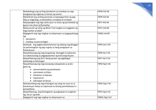 244
Naibabahagi ang sariling damdamin sa tinalakay na mga
pangyayaring naganap sa buhay ng tauhan
F9PN-IVd-58
Nailalahad ang sariling pananaw sa kapangyarihan ng pag-
ibig sa magulang, sa kasintahan, sa kapwa at sa bayan
F9PB-IVd-58
Napapangkat ang mga salita ayon sa antas ng pormalidad ng
gamit nito (level of formality)
F9PT-IVd-58
Nakasusulat ng iskrip ng Mock Trial tungkol sa tunggalian ng
mga tauhan sa akda*
F9PU-IVd-60
Nagagamit ang mga angkop na ekspresyon sa pagpapahayag
ng:
- damdamin
- matibay na paninindigan
F9WG-Ivd-60
Natitiyak ang pagkamakatotohanan ng akdang napakinggan
sa pamamagitan ng pag-uugnay sa ilang pangyayari sa
kasalukuyan
F9PN-IVe-f-59
Naipaliliwanag ang mga kaugaliang binanggit sa kabanata
na nakatutulong sa pagpapayaman ng kulturang Asyano
F9PB-IVe-f-59
Naipaliliwanag ang iba’t ibang paraan ng pagbibigay-
pahiwatig sa kahulugan
F9PT-IVe-f-59
Naipaliliwanag ang mga kaisipang nakapaloob sa aralin
gaya ng:
 pamamalakad ng pamahalaan
 paniniwala sa Diyos
 kalupitan sa kapuwa
 kayamanan
 kahirapan at iba pa
F9PB-IVg-h-60
Naihahambing ang mga katangian ng isang ina noon at sa
kasalukuyan batay sa napanood na dulang pantelebisyon o
pampelikula
F9PD-IVg-h-59
Naipaliliwanag ang kahalagahan ng pagtupad sa tungkulin
ng ina at ng anak
F9PS-IVg-h-62
Nagagamit ang mga angkop na ekspresyon sa: F9WG-IVg-h-62
 