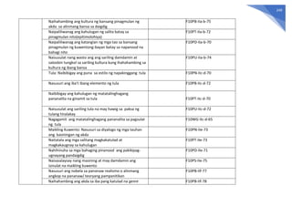 249
Naihahambing ang kultura ng bansang pinagmulan ng
akda sa alinmang bansa sa daigdig
F10PB-IIa-b-75
Naipaliliwanag ang kahulugan ng salita batay sa
pinagmulan nito(epitimolohiya)
F10PT-IIa-b-72
Naipaliliwanag ang katangian ng mga tao sa bansang
pinagmulan ng kuwentong-bayan batay sa napanood na
bahagi nito
F10PD-IIa-b-70
Naisusulat nang wasto ang ang sariling damdamin at
saloobin tungkol sa sariling kultura kung ihahahambing sa
kultura ng ibang bansa
F10PU-IIa-b-74
Tula: Naibibigay ang puna sa estilo ng napakinggang tula F10PN-IIc-d-70
Nasusuri ang iba’t ibang elemento ng tula F10PB-IIc-d-72
Naibibigay ang kahulugan ng matatalinghagang
pananalita na ginamit sa tula F10PT-IIc-d-70
Naisusulat ang sariling tula na may hawig sa paksa ng
tulang tinalakay
F10PU-IIc-d-72
Nagagamit ang matatalinghagang pananalita sa pagsulat
ng tula
F10WG-IIc-d-65
Maikling Kuwento: Nasusuri sa diyalogo ng mga tauhan
ang kasiningan ng akda
F10PN-IIe-73
Naitatala ang mga salitang magkakatulad at
magkakaugnay sa kahulugan
F10PT-IIe-73
Nahihinuha sa mga bahaging pinanood ang pakikipag-
ugnayang pandaigdig
F10PD-IIe-71
Naisasalaysay nang masining at may damdamin ang
isinulat na maikling kuwento
F10PS-IIe-75
Nasusuri ang nobela sa pananaw realismo o alinmang
angkop na pananaw/ teoryang pampanitikan
F10PB-IIf-77
Naihahambing ang akda sa iba pang katulad na genre F10PB-IIf-78
 