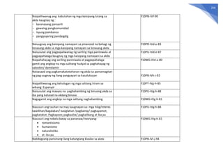 256
Naipaliliwanag ang kabuluhan ng mga kaisipang lutang sa
akda kaugnay ng :
- karanasang pansarili
- gawaing pangkomunidad
- isyung pambansa
- pangyayaring pandaigdig
F10PN-IVf-90
Naiuugnay ang kaisipang namayani sa pinanood na bahagi ng
binasang akda sa mga kaisipang namayani sa binasang akda
F10PD-IVd-e-83
Naisusulat ang pagpapaliwanag ng sariling mga paniniwala at
pagpapahalaga kaugnay ng mga kaisipang namayani sa akda
F10PU-IVd-e-87
Naipahahayag ang sariling paniniwala at pagpapahalaga
gamit ang angkop na mga salitang hudyat sa paghahayag ng
saloobin/ damdamin
F10WG-IVd-e-80
Naisasaad ang pagkamakatotohanan ng akda sa pamamagitan
ng pag-uugnay ng ilang pangyayari sa kasalukuyan F10PB-IVh-i-92
Naipaliliwanag ang kahulugan ng mga salitang hiram sa
wikang Espanyol
F10PT-IVg-h-85
Naisusulat ang maayos na paghahambing ng binuong akda sa
iba pang katulad na akdang binasa
F10PU-IVg-h-88
Nagagamit ang angkop na mga salitang naghahambing F10WG-IVg-h-81
Nasusuri ang tauhan na may kaugnayan sa: mga hilig/interes
kawilihan/kagalakan/ kasiglahan /pagkainip/ pagkayamot;
pagkatakot; Pagkapoot; pagkaaliw/ pagkalibang at iba pa
F10PU-IVg-h-88
Nasusuri ang nobela batay sa pananaw/ teoryang:
 romantisismo
 humanismo
 naturalistiko
 at iba pa
F10WG-IVg-h-81
Nabibigyang-pansinang ilang katangiang klasiko sa akda F10PB-IVi-j-94
 